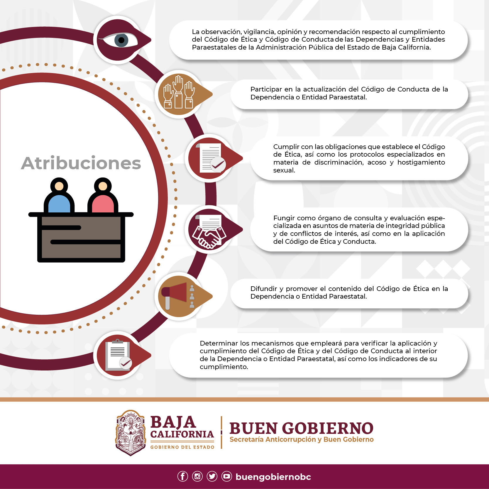 ¿Conoces las atribuciones del Comité de Conducta e Inte...